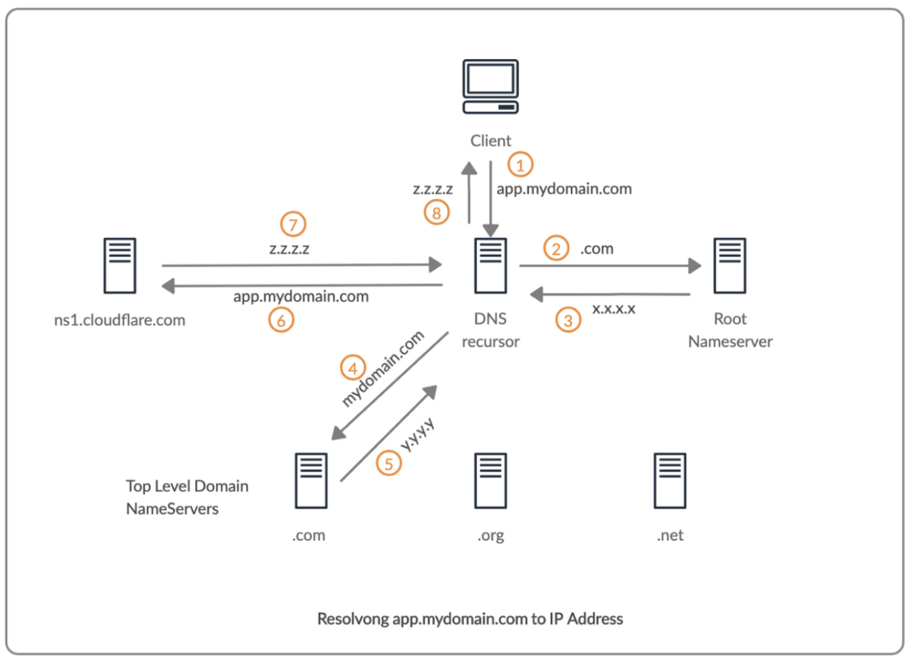 application-protocol2.png