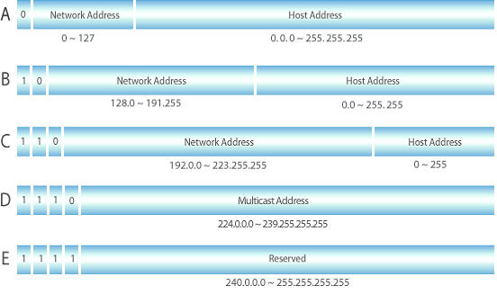 ipsubnet2.png