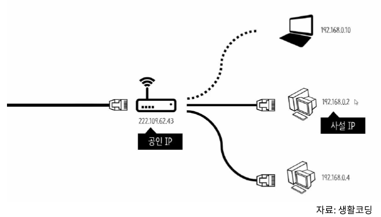 ipsubnet4.png