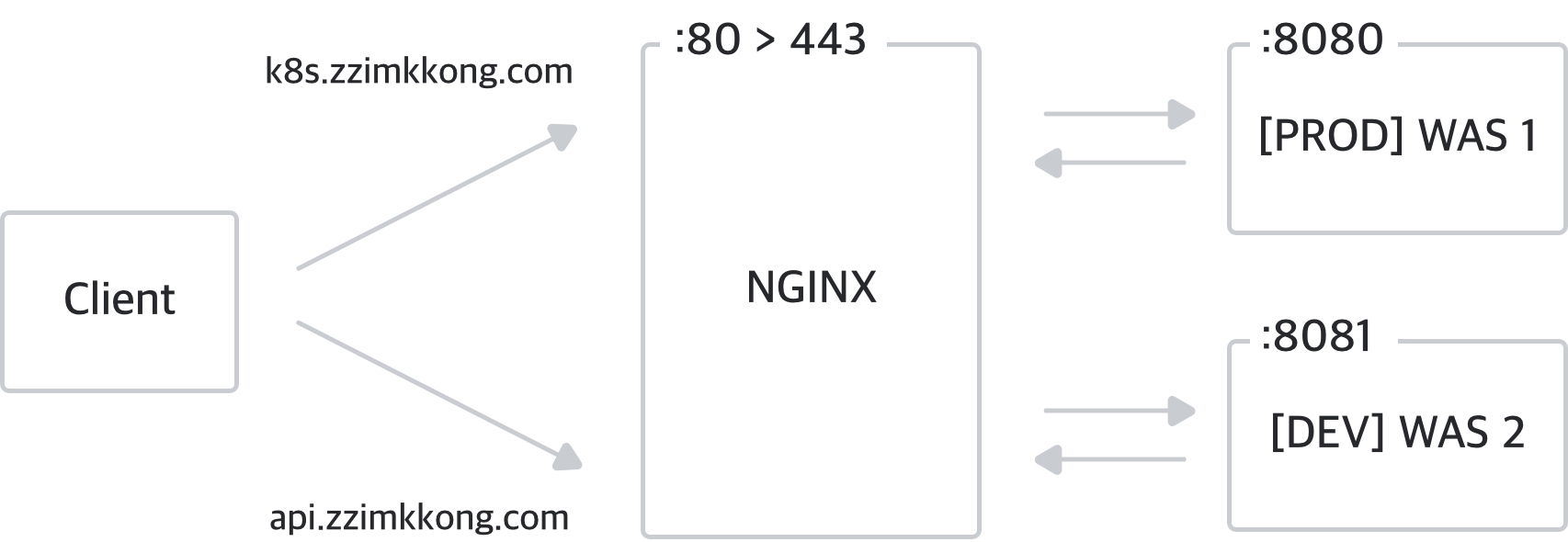 nginx_subdomain2.jpg